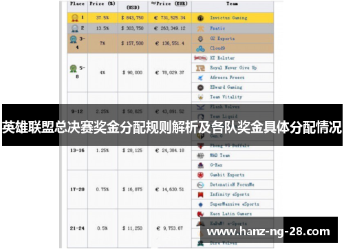 英雄联盟总决赛奖金分配规则解析及各队奖金具体分配情况