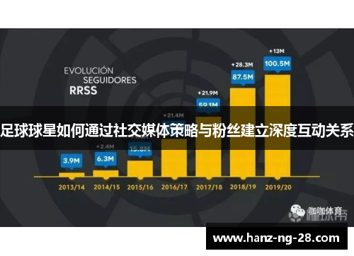 足球球星如何通过社交媒体策略与粉丝建立深度互动关系