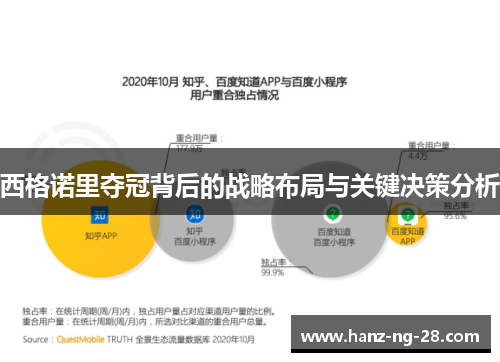 西格诺里夺冠背后的战略布局与关键决策分析
