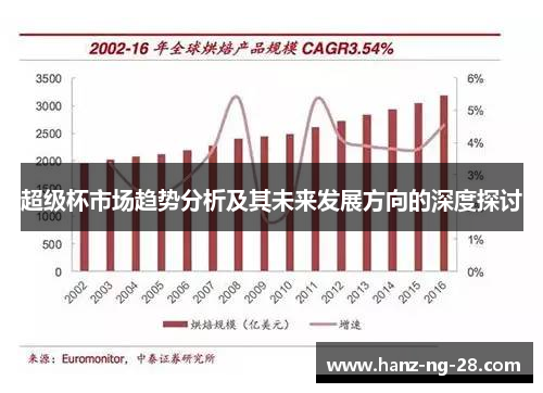 超级杯市场趋势分析及其未来发展方向的深度探讨