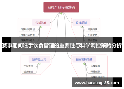 赛事期间选手饮食管理的重要性与科学调控策略分析 赛事期间选手饮食管理的重要性与科学调控策略分析