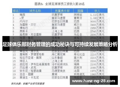 足球俱乐部财务管理的成功秘诀与可持续发展策略分析 足球俱乐部财务管理的成功秘诀与可持续发展策略分析