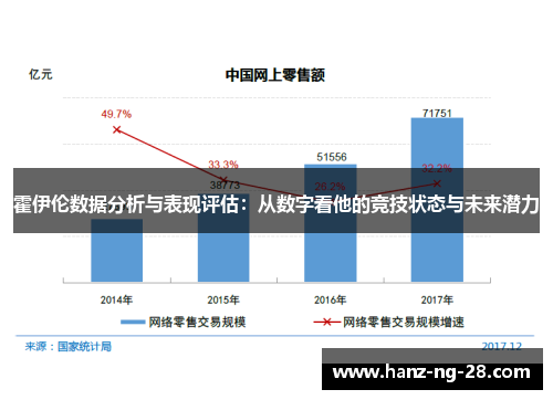 霍伊伦数据分析与表现评估：从数字看他的竞技状态与未来潜力
